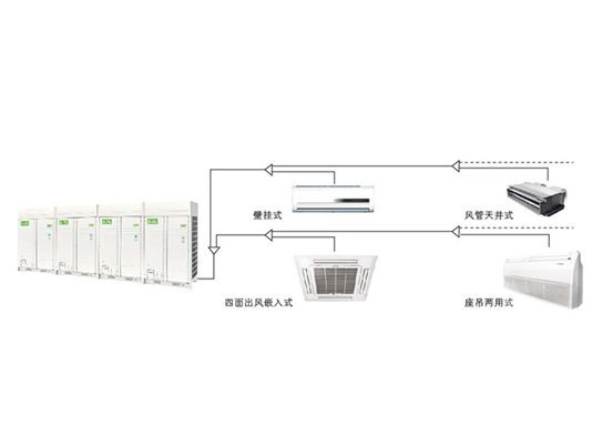 CMV直流变频多联机